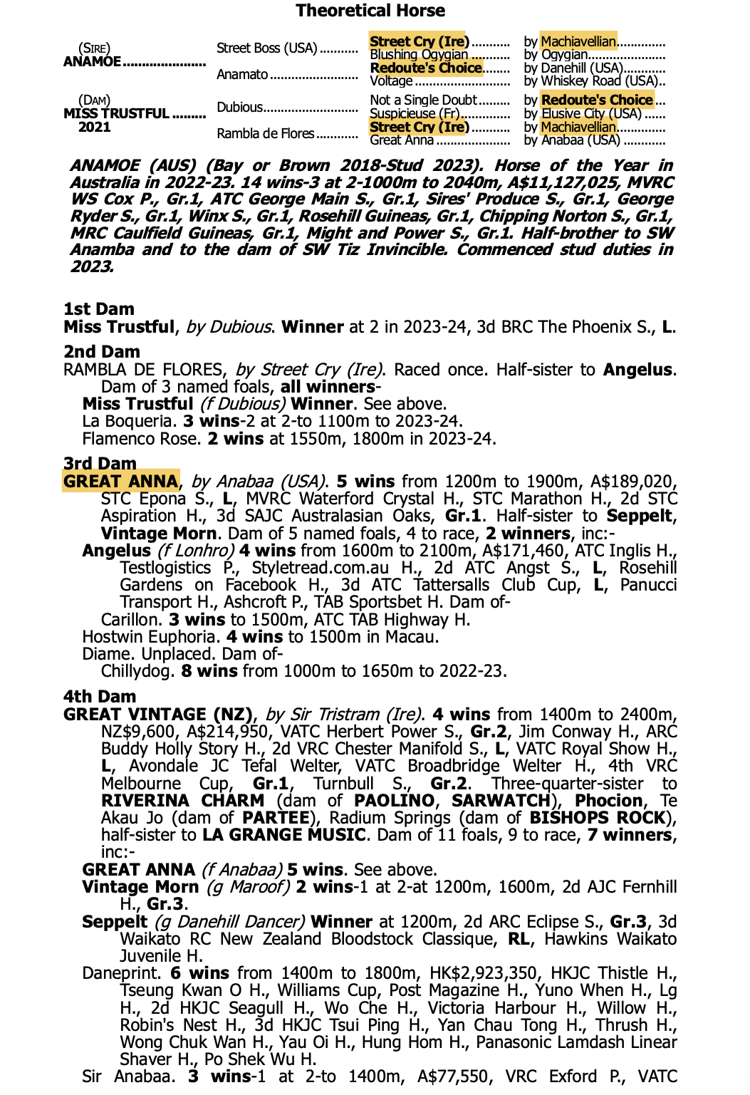 Miss Trustful hypothetical pedigree mating